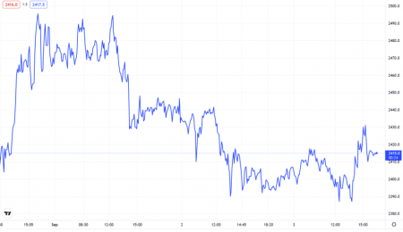 Weekly Metals Update, September 3, 2021