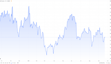 Weekly Metals Update, September 22, 2021