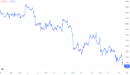 Precious Metals Newsletter, September 29, 2021