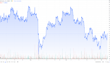 Weekly Metals Update, October 6, 2021