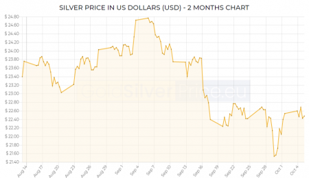 Market Summary, October 13, 2021