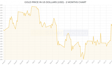 Market Update, October 20, 2021