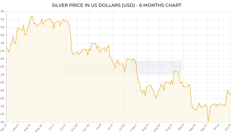 Market Update, October 27, 2021