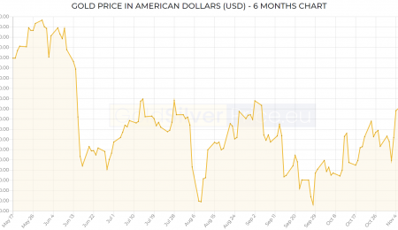 Market Update, November 17, 2021