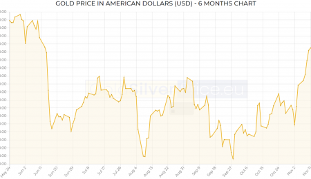 Market Update, November 24, 2021