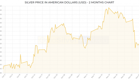Market Update, December 1, 2021