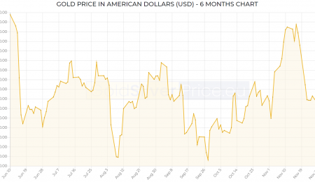 Market Update - December 10, 2021