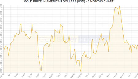 Market Summary, December 22, 2021