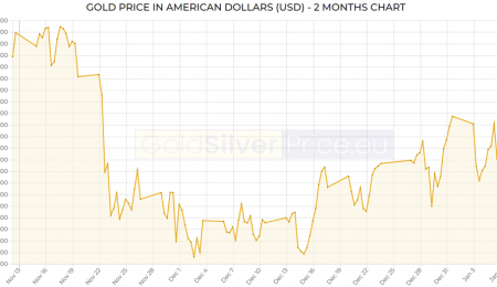 Market Update, January 13, 2021
