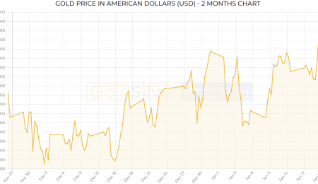 Market Summary, January 27, 2022