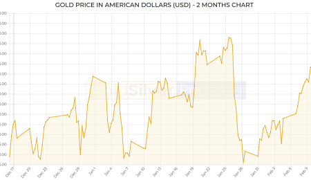 Market Update, February 16, 2022