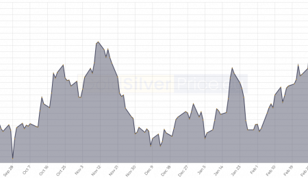 Market Summary, March 17, 2022