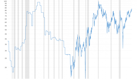 How Does the Gold-Silver Ratio Work?