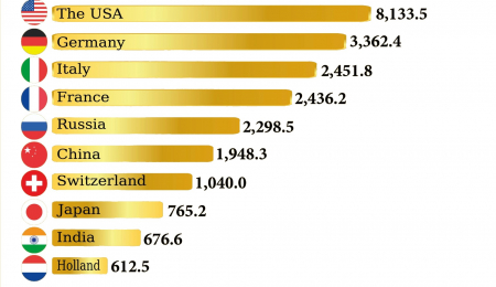 What Effect do Central Banks Have on the Gold Markets?