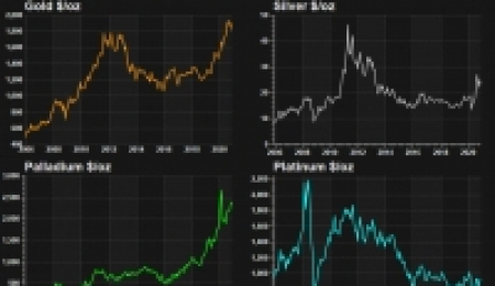 Der Markt für Edelmetalle im Jahr 2023
