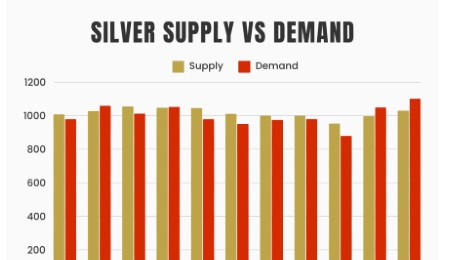L'argent est-il sous-évalué ?