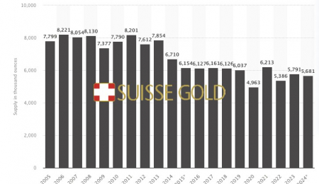 Como é calculado o preço da platina?