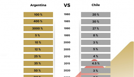Hiperinflación y Oro: Un Análisis de América del Sur