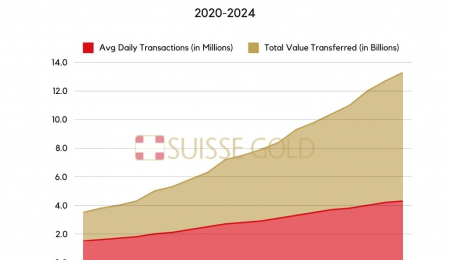 Wie könnte sich ein Ripple Stablecoin (RLUSD) auf Ethereum auswirken?