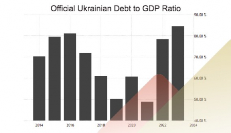 What Will a Ukrainian Debt Default Do to the Gold Price?