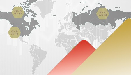 How Is the Palladium Price Determined?