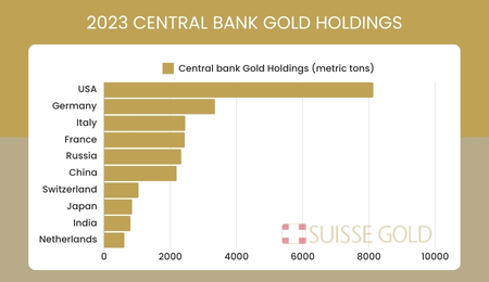 Why Do Central Banks Buy Gold?