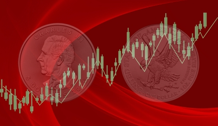 Tendencias macroeconómicas del mercado de metales preciosos en 2025