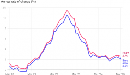 Les lignes de faille européennes
