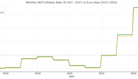 European Fault Lines: Why Europe is Also Pushing Gold Prices Higher