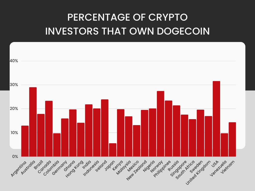 Using Dogecoin to Buy Precious Metals