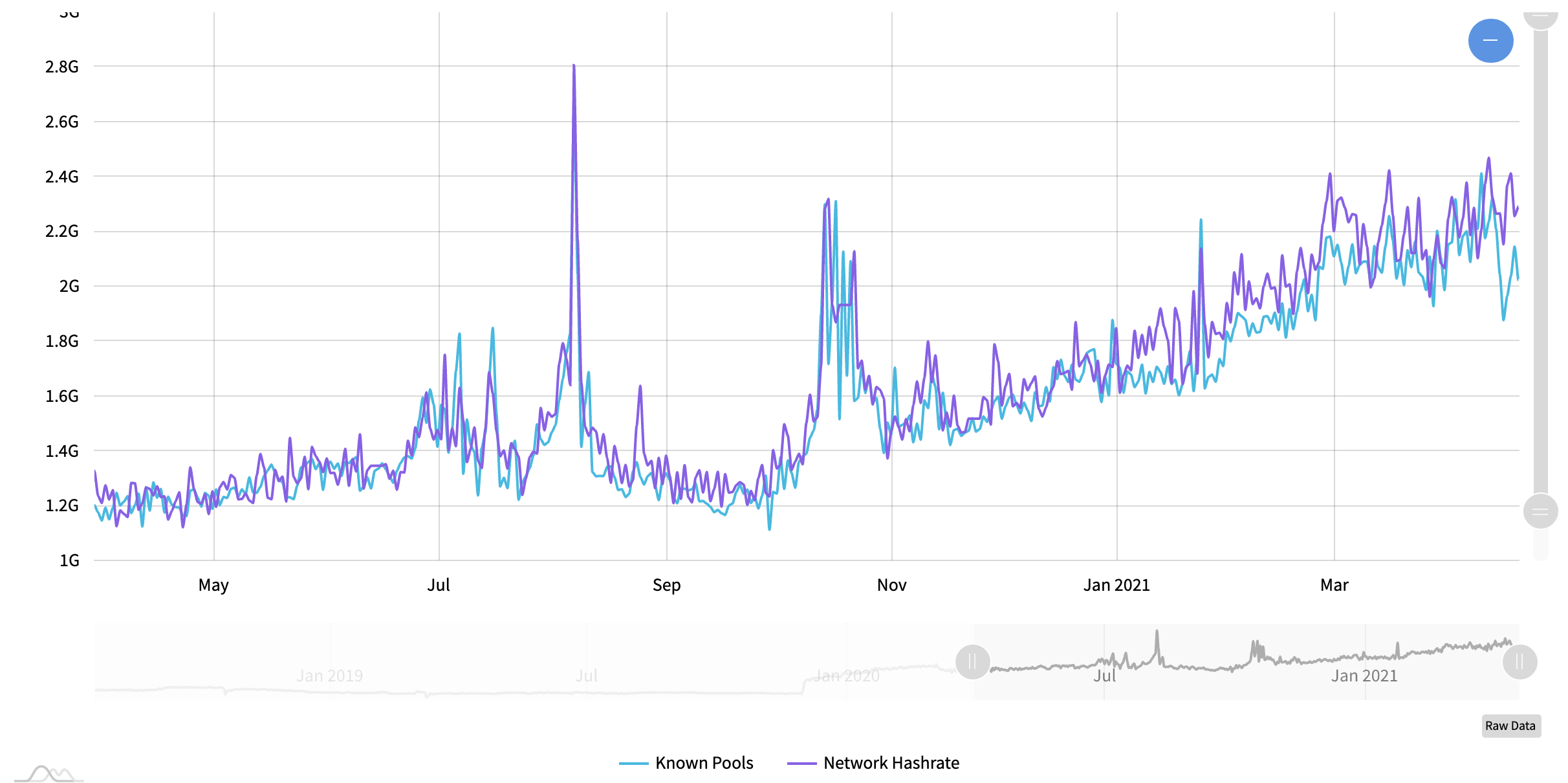 Using Monero to Buy Precious Metals